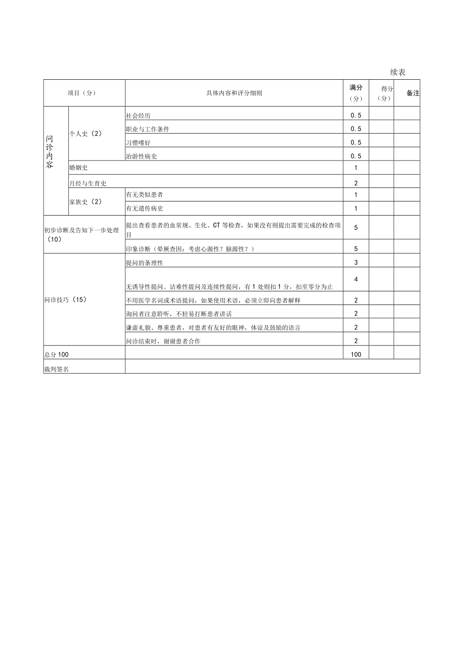 内科医师规范化培训临床问诊检查操作-晕厥的问诊评分标准.docx_第2页