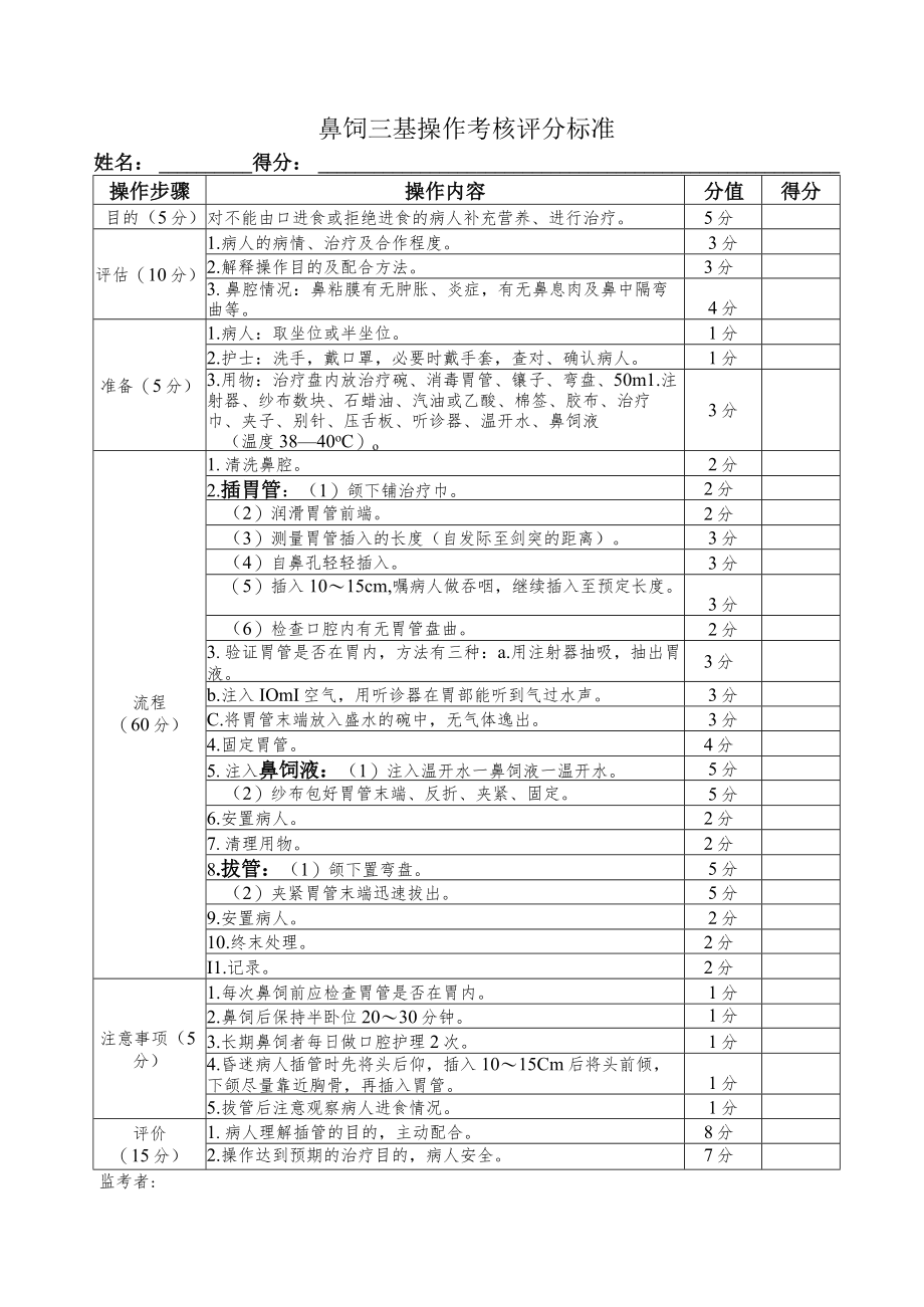 鼻饲三基操作考核评分标准.docx_第1页