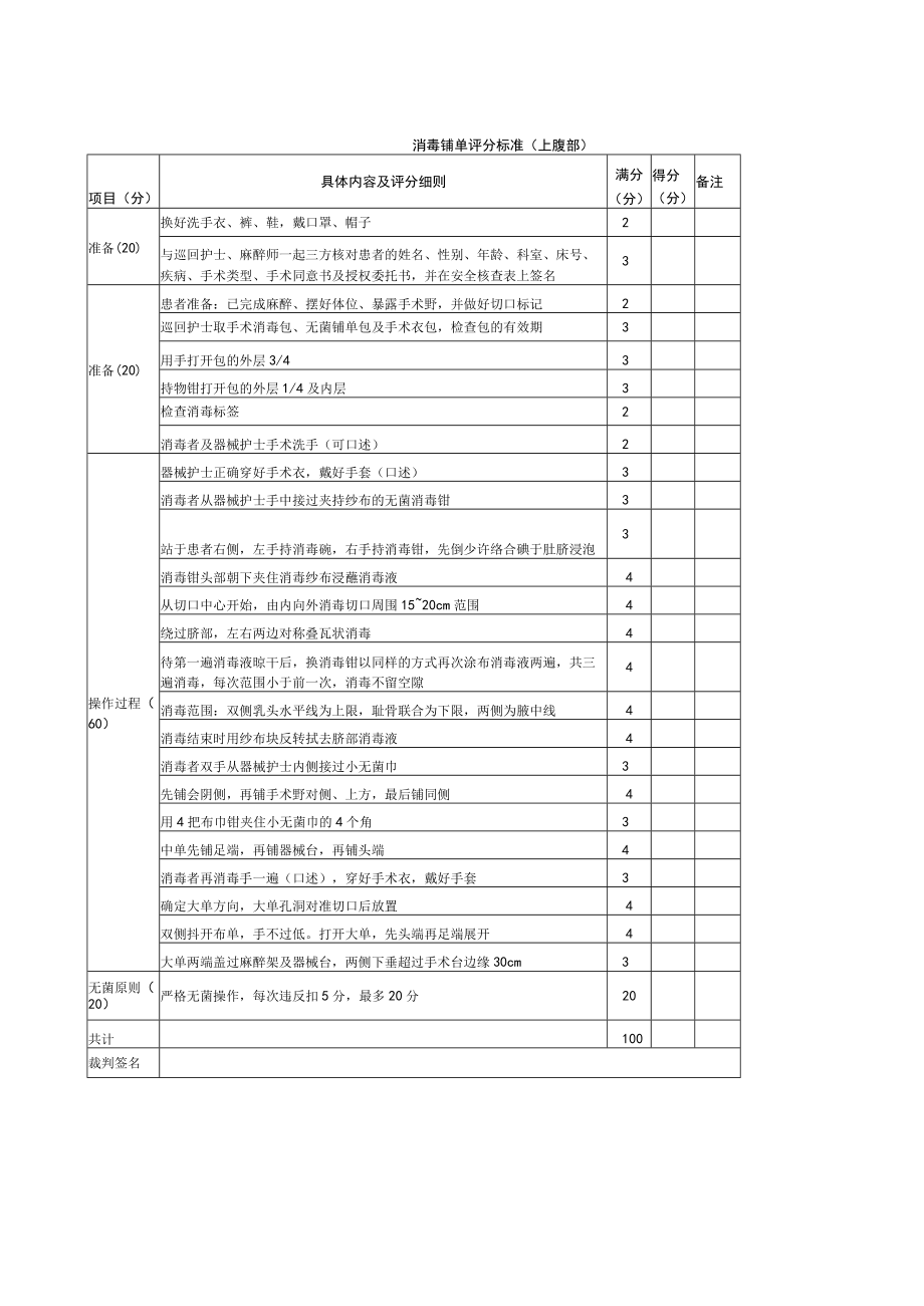 外科医师规范化培训临床操作检查-消毒铺单评分标准（上腹部）.docx_第1页