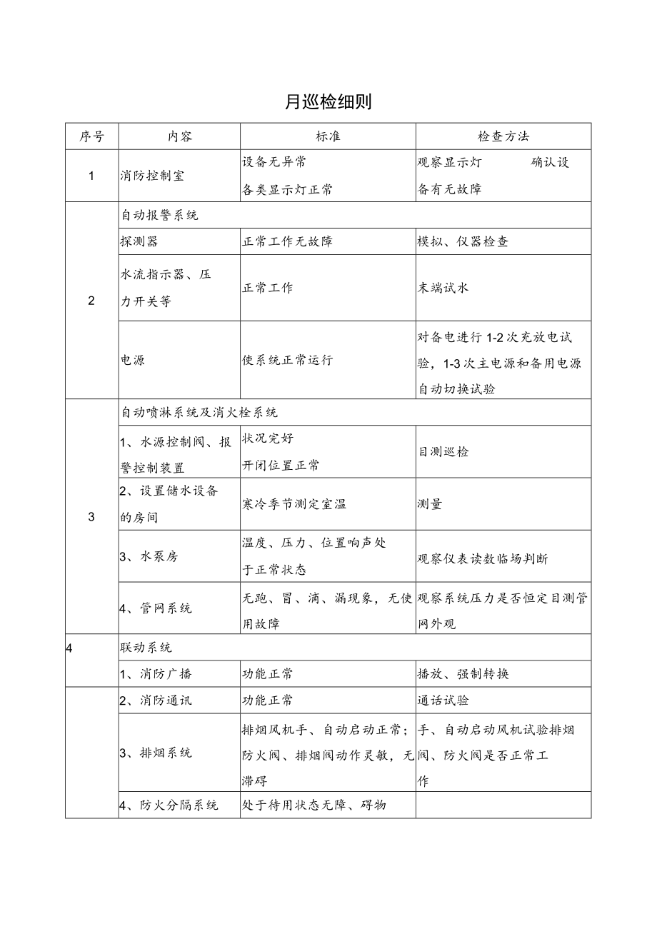 消防月巡检细则.docx_第1页