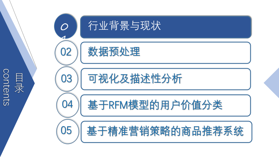 电商数据挖掘分析报告.pptx_第2页