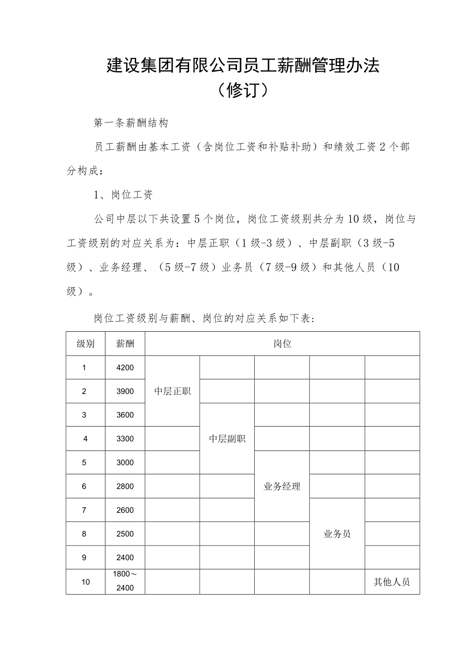 建设集团有限公司员工薪酬管理办法.docx_第1页