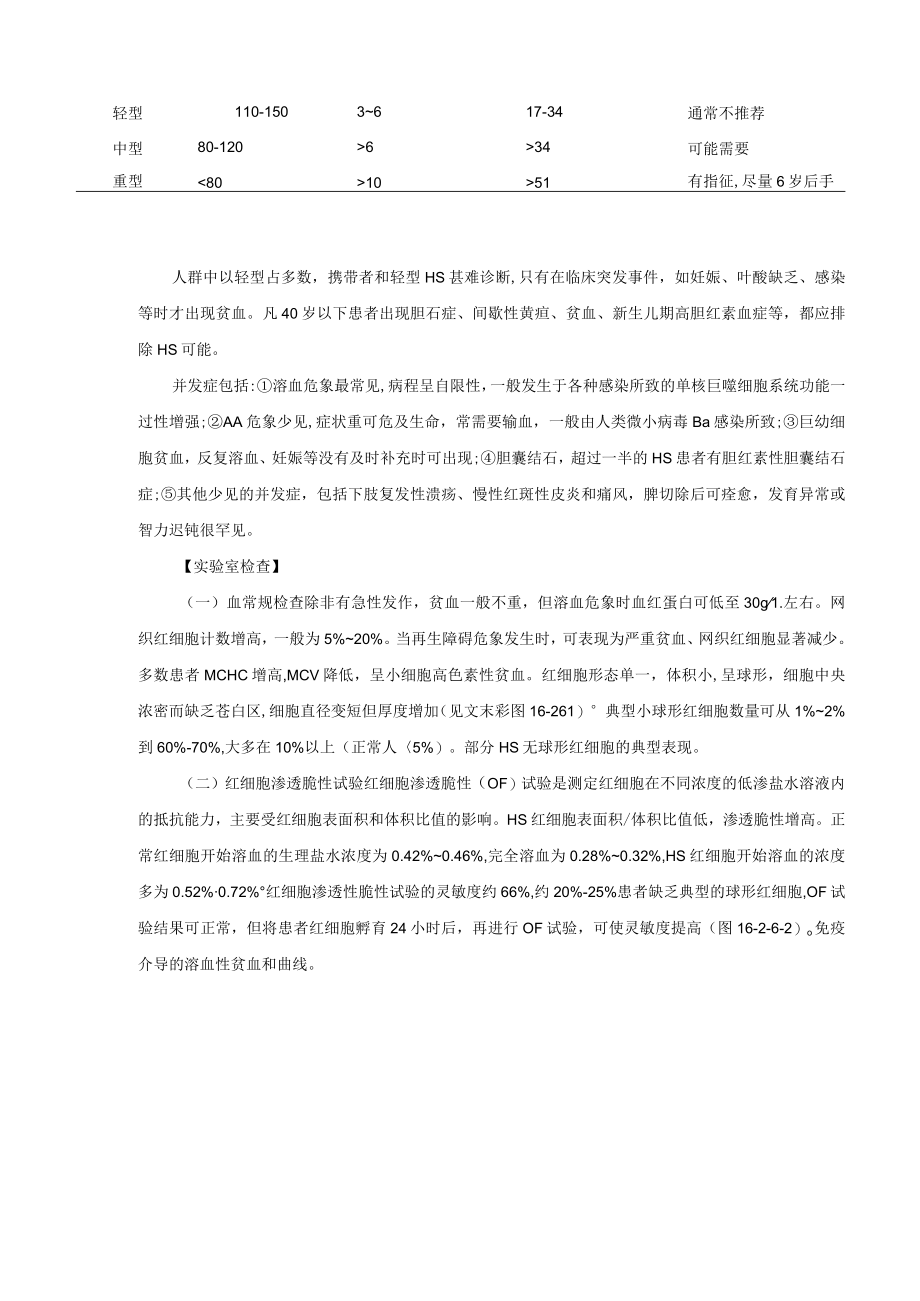 红细胞膜缺陷所致的溶血性贫血诊疗规范2022版.docx_第2页