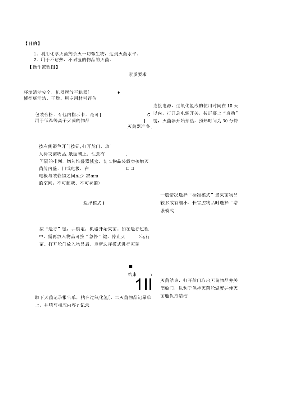 妇婴医院护理技术操作过氧化氢低温等离子灭菌器的使用操作流程图与考核评分标准.docx_第1页