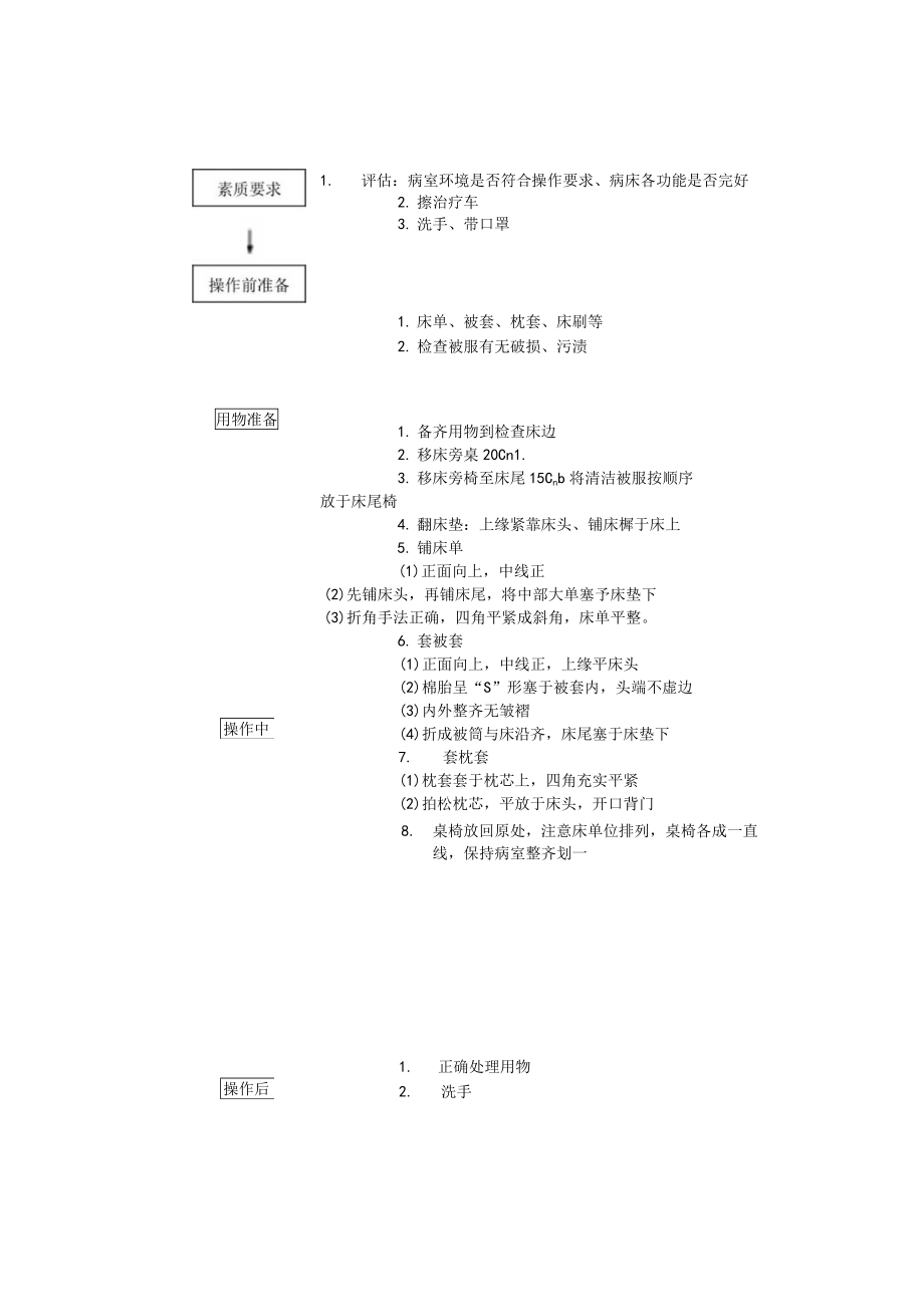 妇幼保健院备用床操作考核评分标准.docx_第2页