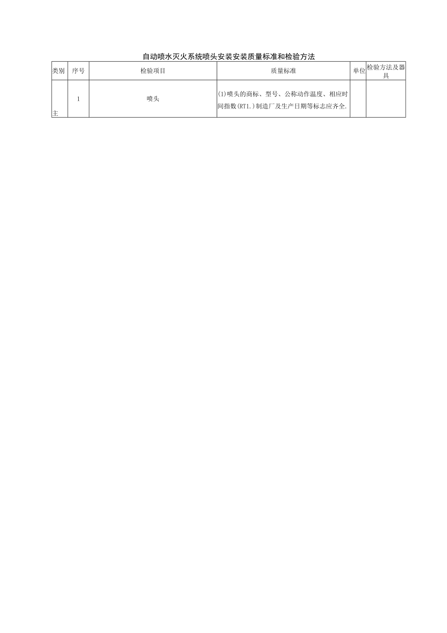 自动喷水灭火系统喷头安装安装质量标准和检验方法.docx_第1页