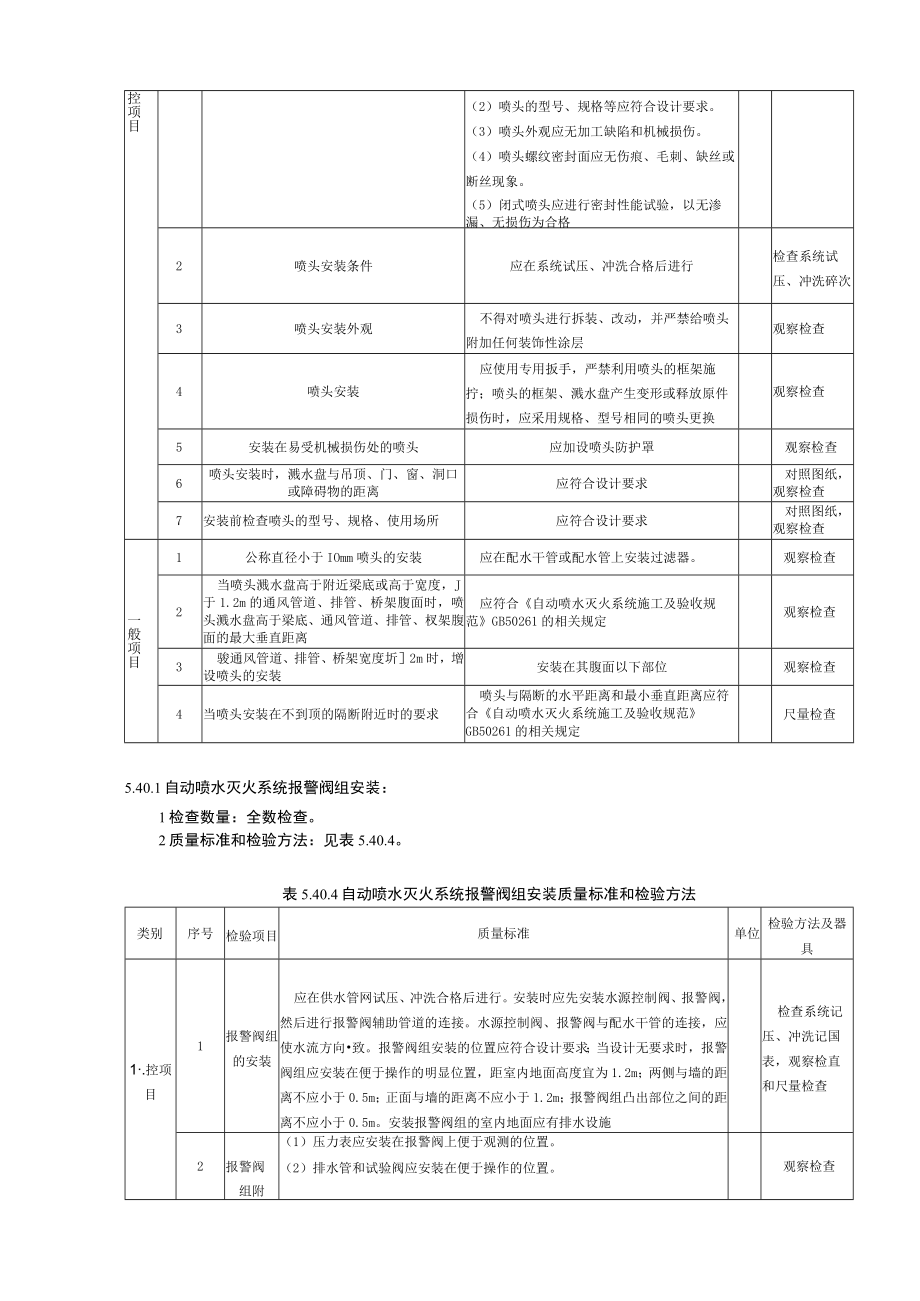 自动喷水灭火系统喷头安装安装质量标准和检验方法.docx_第2页