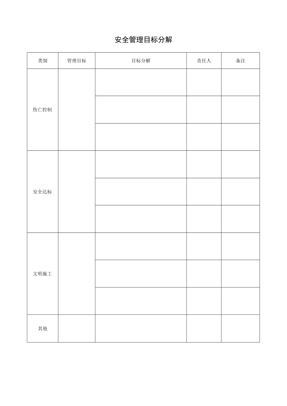 安全管理目标分解.docx_第1页