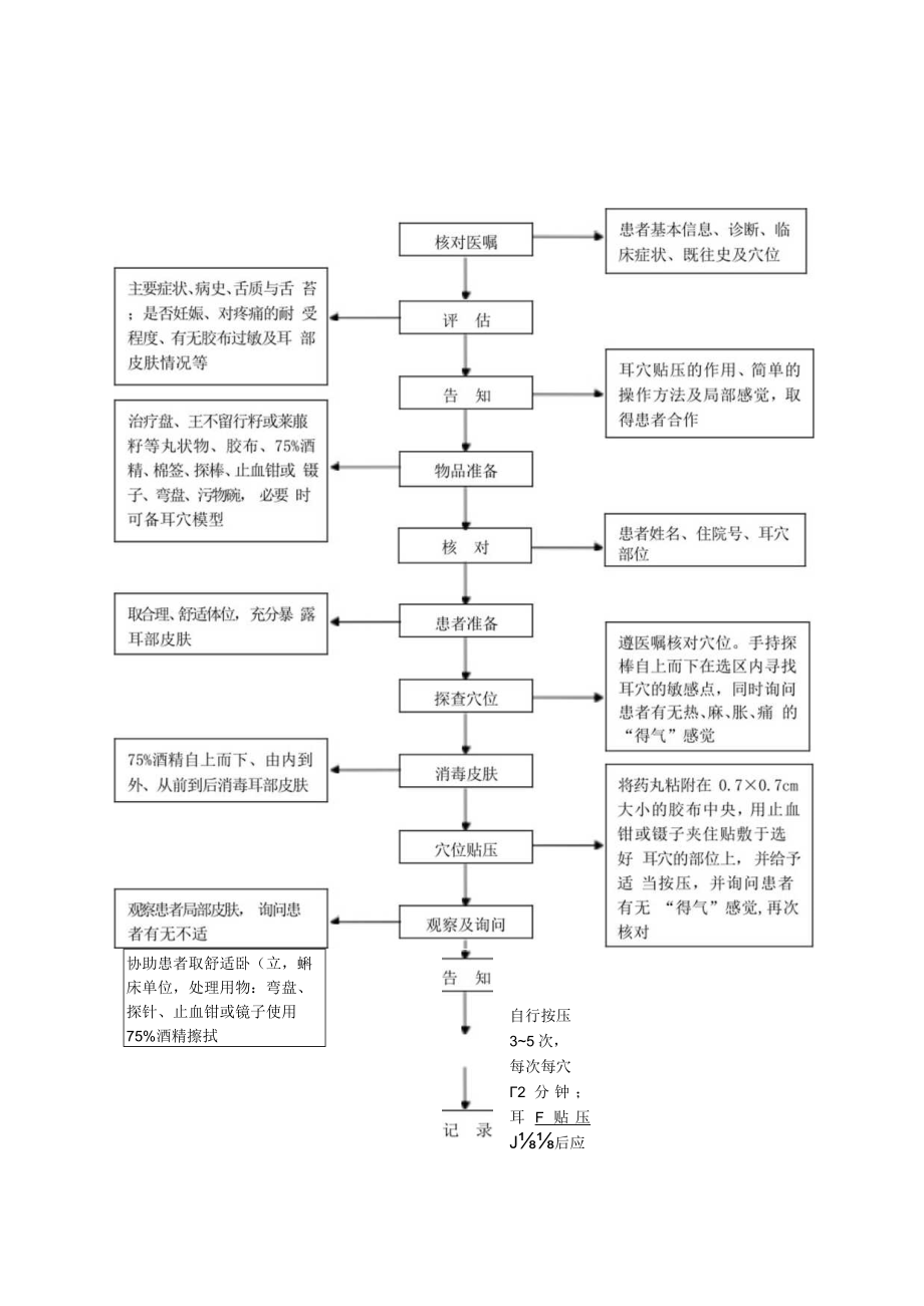 中医护理技术操作耳穴贴压技术操作流程与考核评分标准.docx_第1页