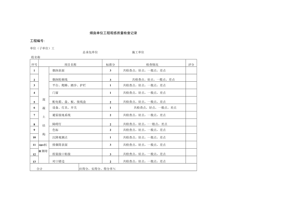 烟囱单位工程观感质量检查记录.docx_第1页