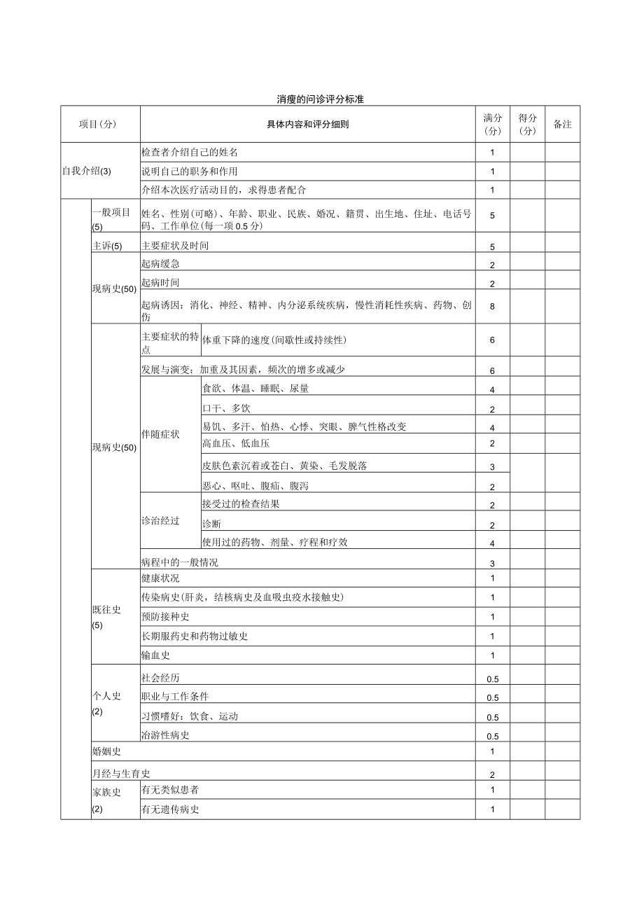 内科医师规范化培训临床问诊检查操作-消瘦的问诊评分标准.docx_第1页