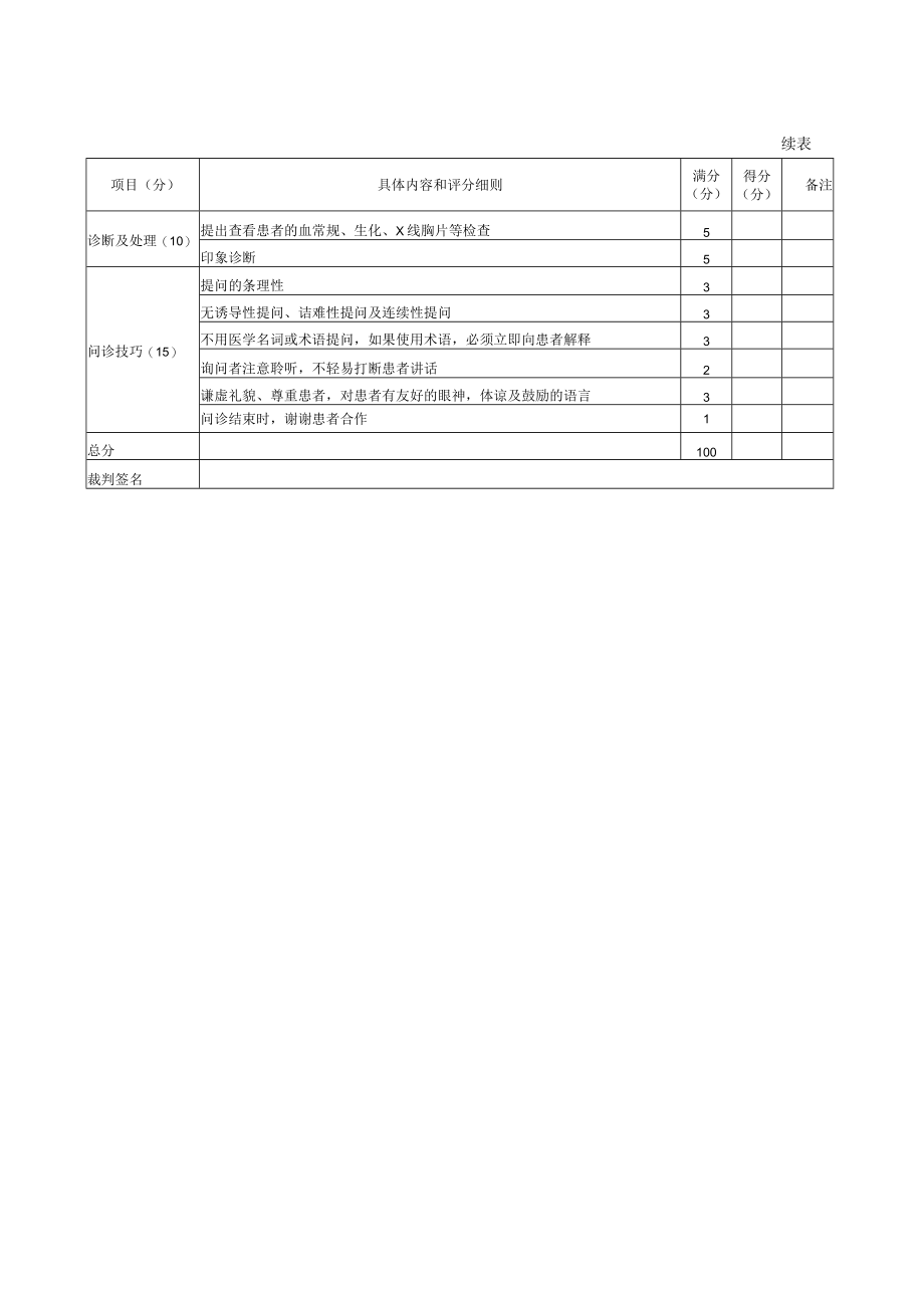 内科医师规范化培训临床问诊检查操作-消瘦的问诊评分标准.docx_第2页