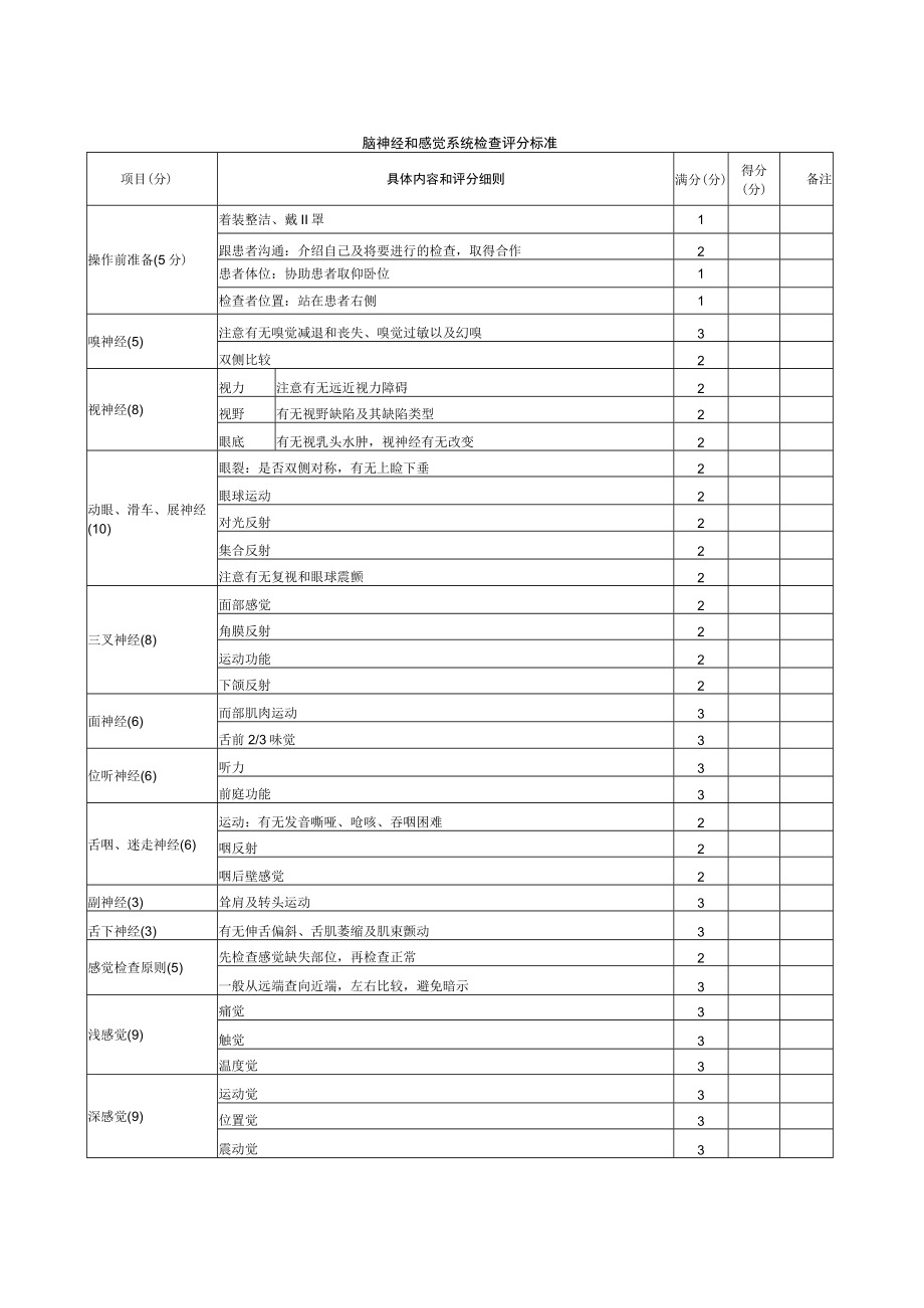 内科医师规范化培训临床问诊检查操作-脑神经和感觉系统检查评分标准.docx_第1页