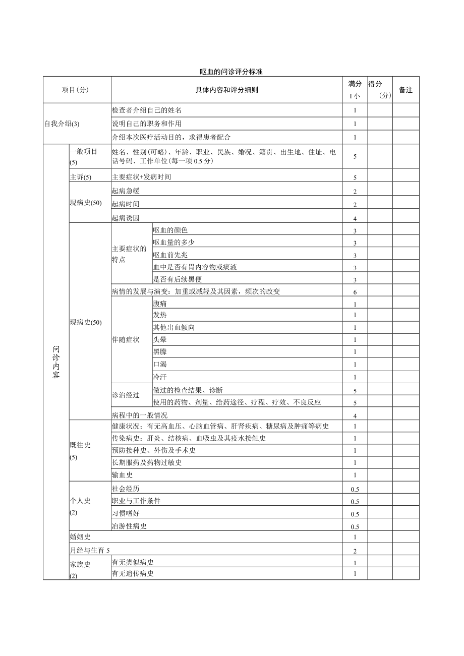 内科医师规范化培训临床问诊检查操作-呕血的问诊评分标准.docx_第1页