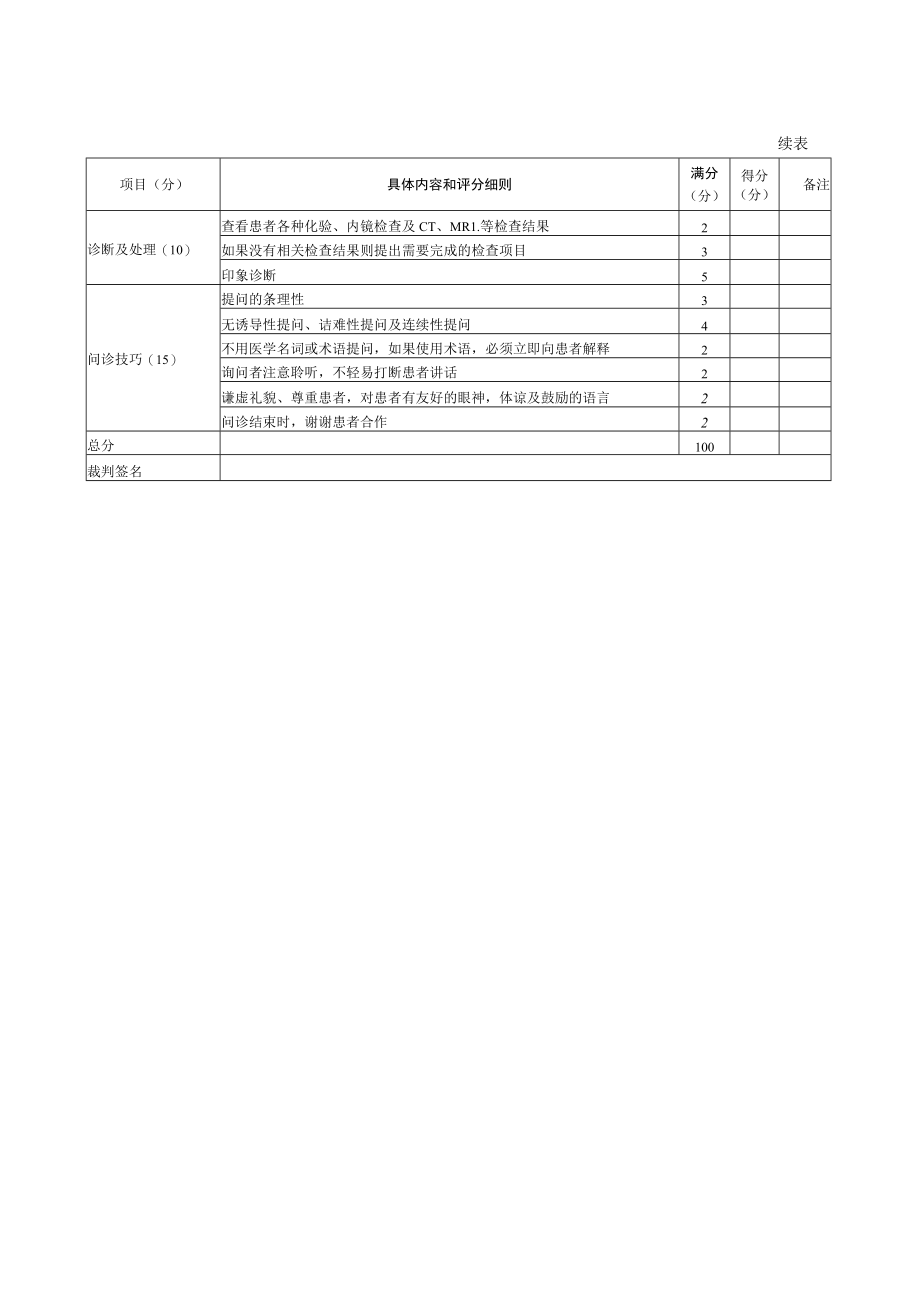 内科医师规范化培训临床问诊检查操作-呕血的问诊评分标准.docx_第2页