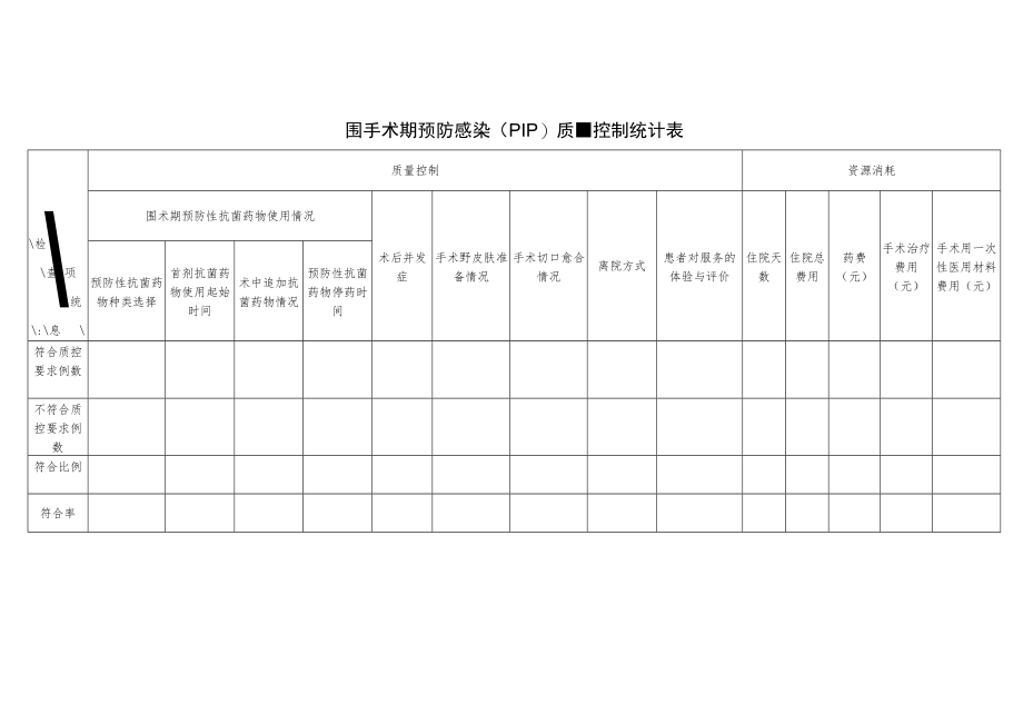 围手术期预防感染（PIP）单病种质量控制统计表.docx_第1页