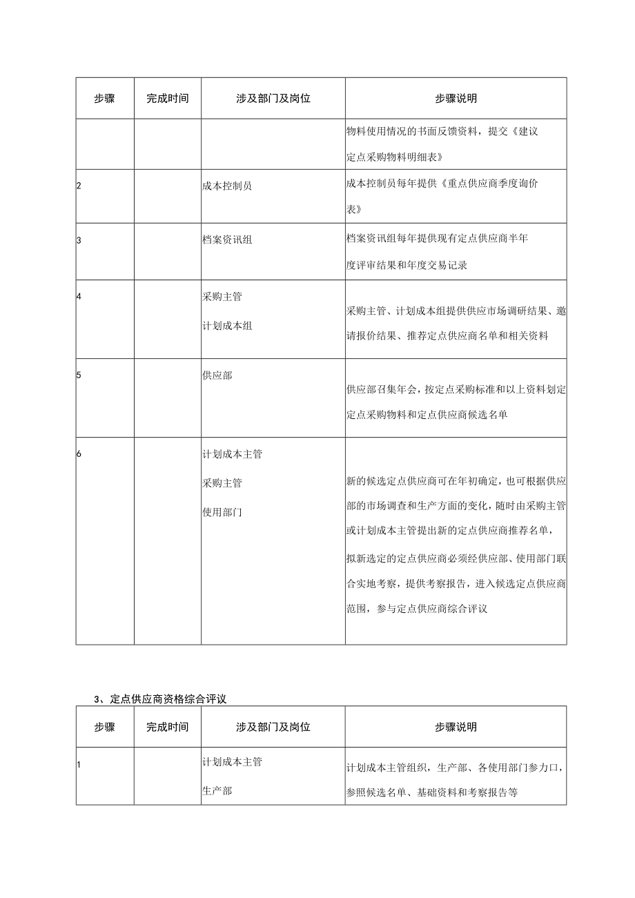 公司定点采购管理规范.docx_第2页