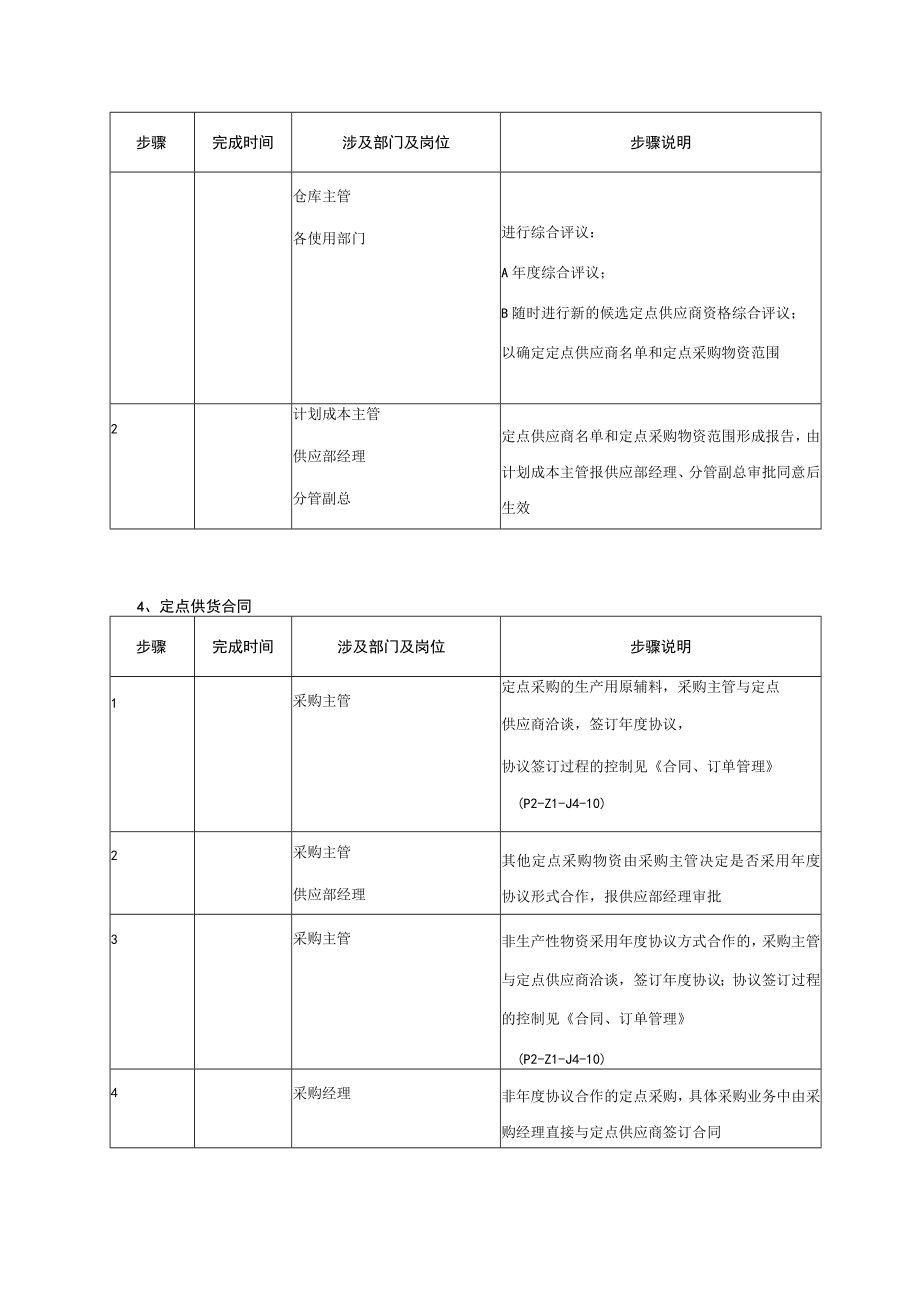 公司定点采购管理规范.docx_第3页