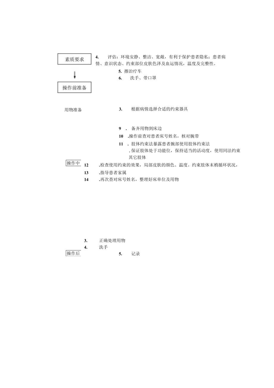 妇幼保健院患者约束法操作考核评分标准.docx_第2页