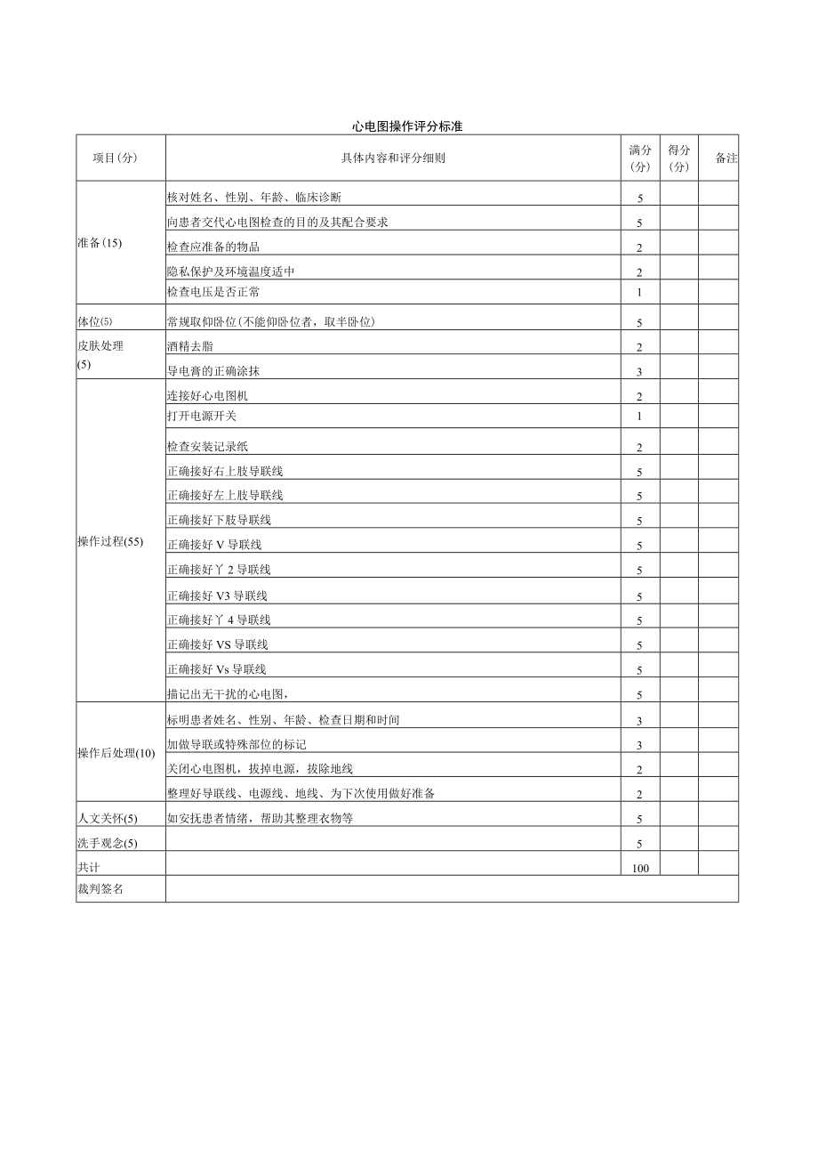 内科医师规范化培训临床问诊检查操作-心电图操作评分标准.docx_第1页