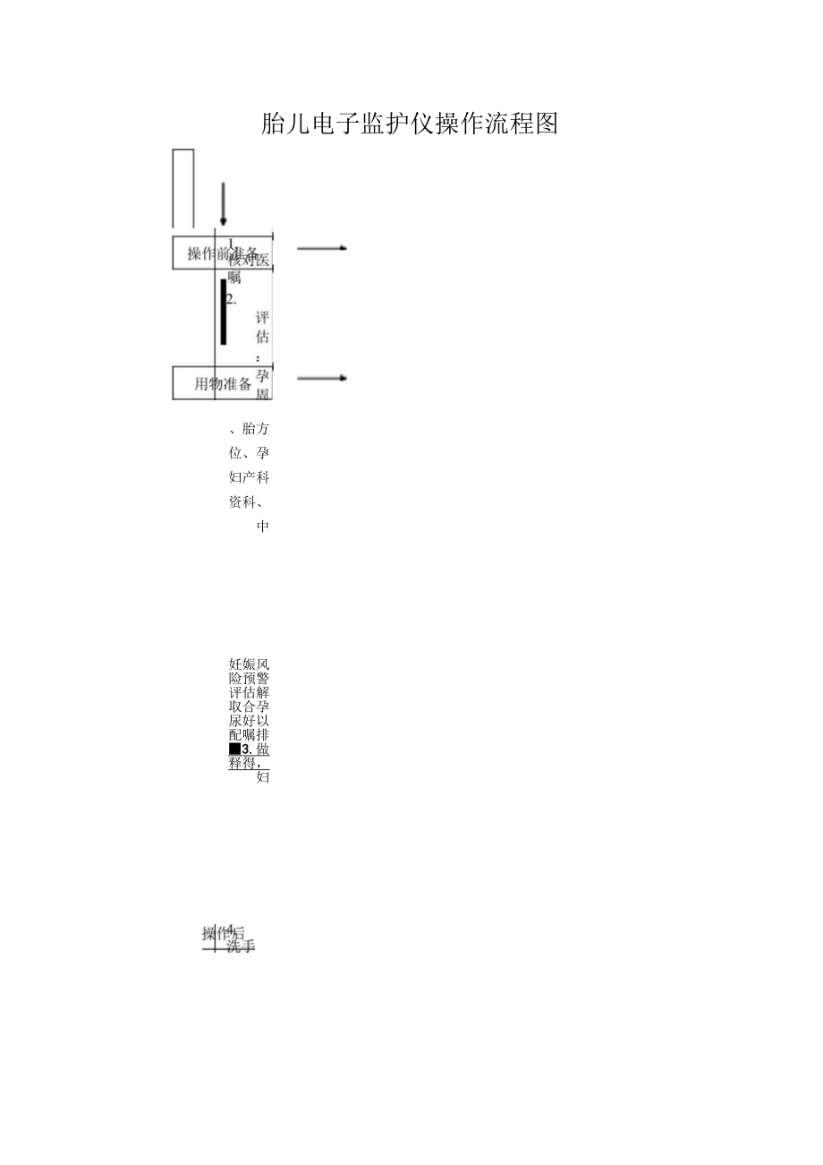 妇幼保健院胎儿电子监护操作考核评分标准.docx_第3页