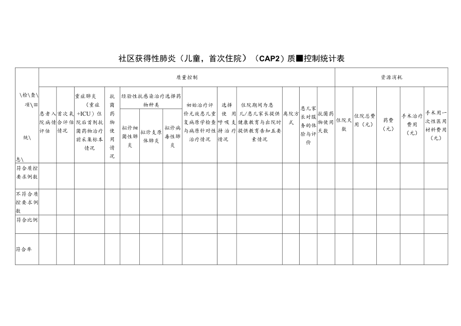 儿科社区获得性肺炎（儿童首次住院）（CAP2）哮喘（儿童住院）（CAC2）单病种质量控制统计表.docx_第1页