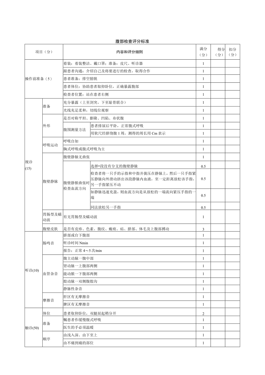 内科医师规范化培训临床问诊检查操作-腹部检查评分标准.docx_第1页