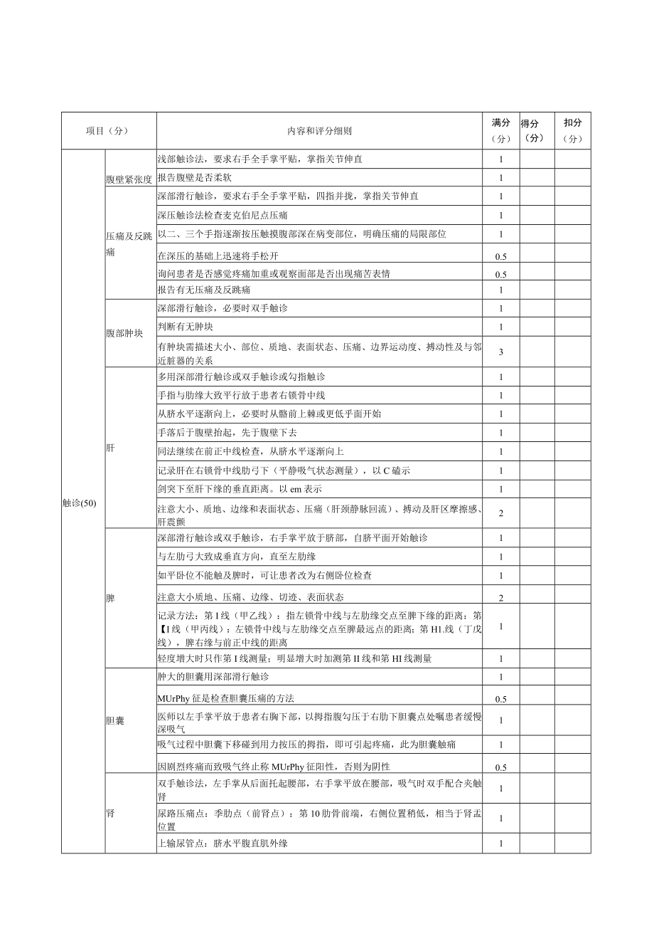 内科医师规范化培训临床问诊检查操作-腹部检查评分标准.docx_第2页