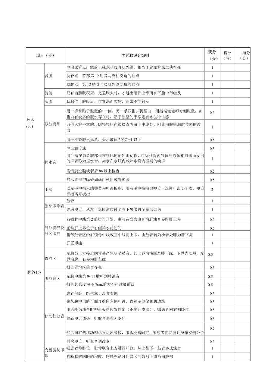 内科医师规范化培训临床问诊检查操作-腹部检查评分标准.docx_第3页