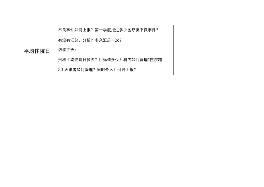 等级医院评审医疗组专家现场骨科评审记录表.docx_第3页