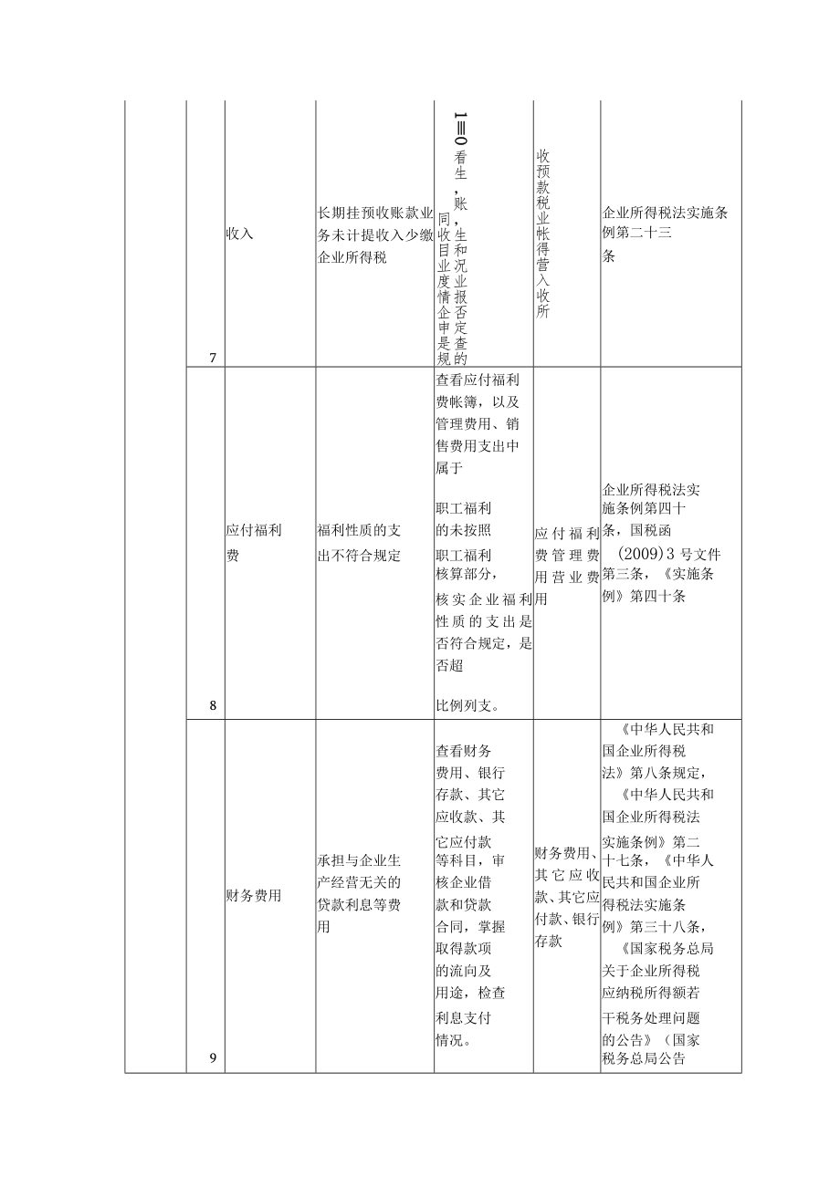 电子机械行业企业税收风险特征表.docx_第3页