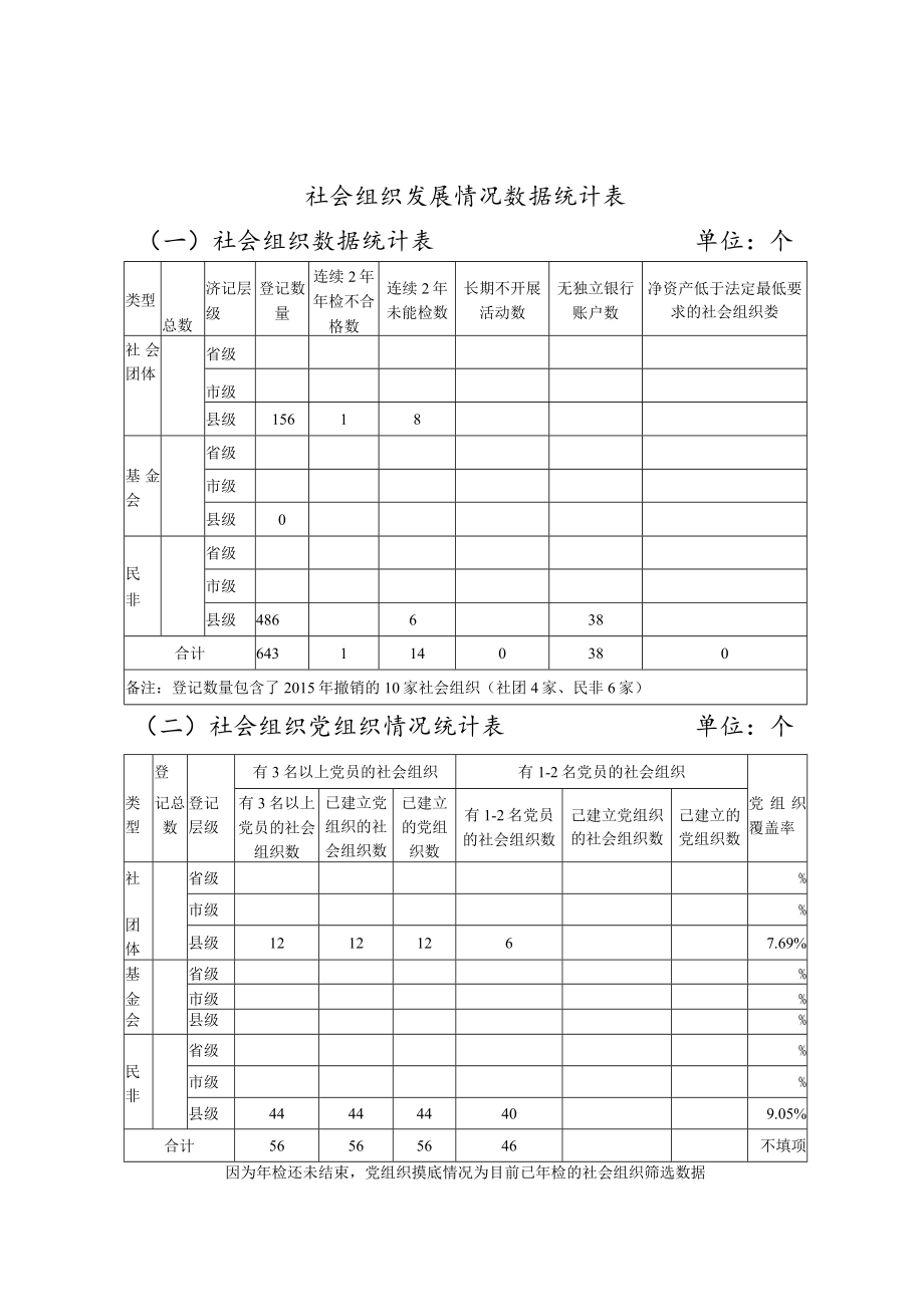 需向省厅报送材料提表格.docx_第1页