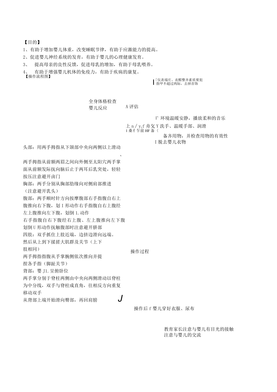 妇婴医院护理技术操作婴儿抚触操作流程图与考核评分标准.docx_第1页