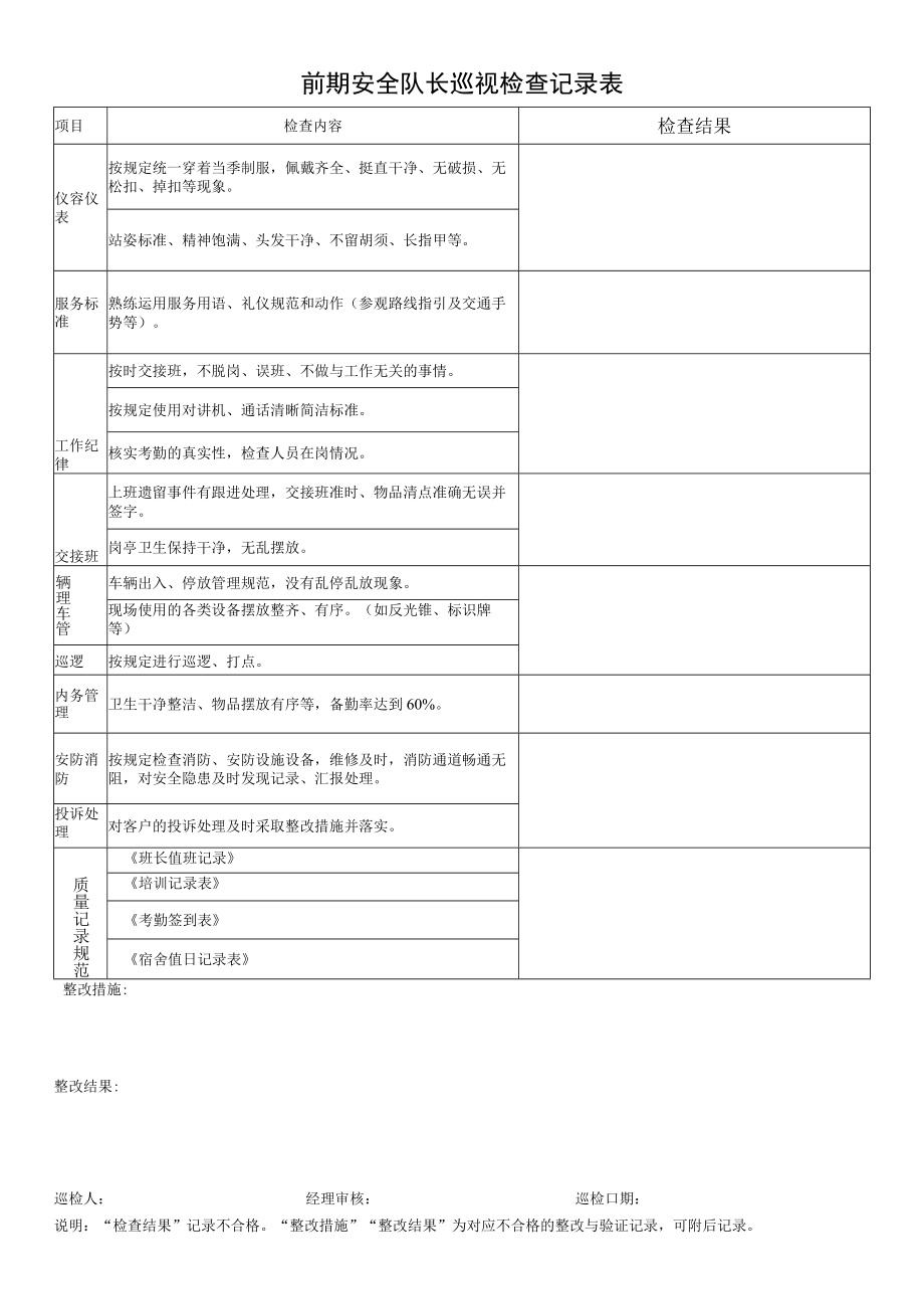 前期安全队长巡视检查记录表.docx_第1页