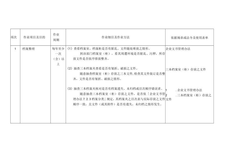 医院文书管理作业外部稽核办事细则.docx_第3页