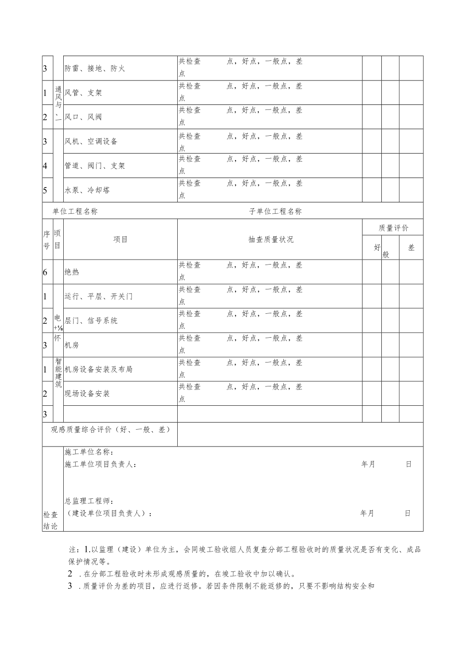 单位（子单位）工程质量竣工验收记录观感质量检查记录.docx_第2页