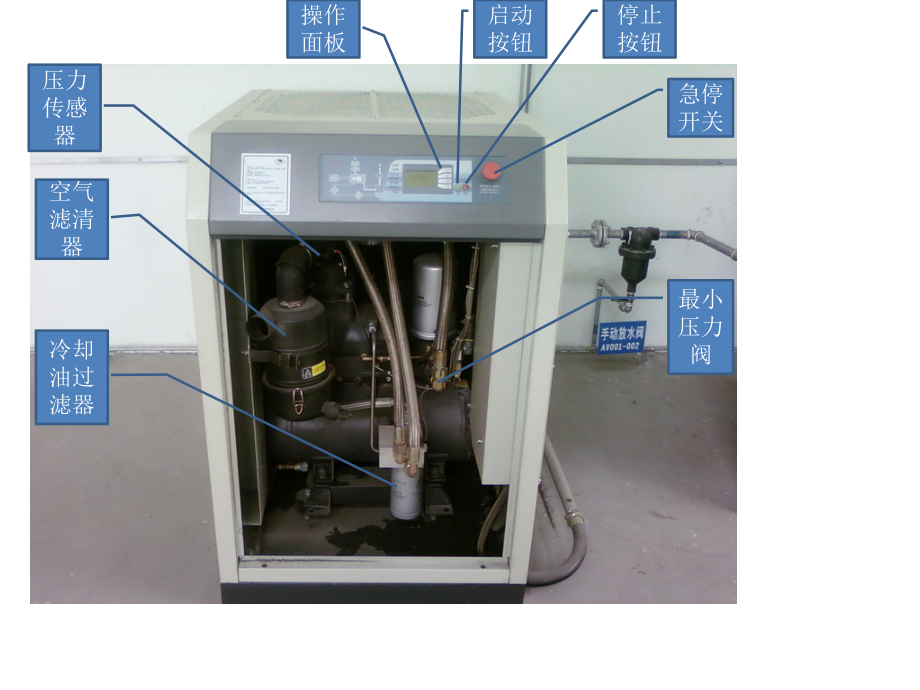 空压机工作原理.pptx_第2页