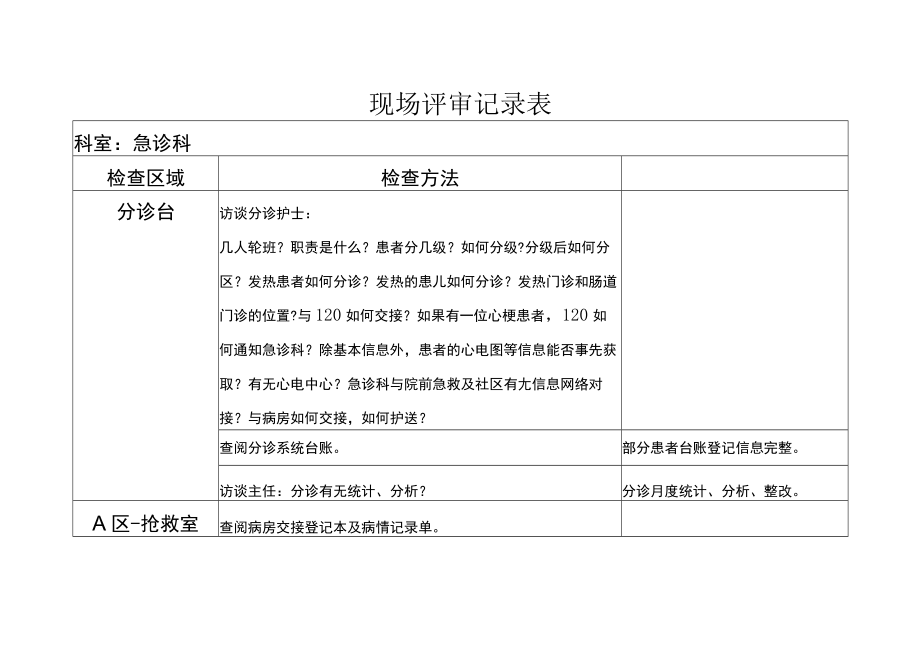 等级医院评审医疗组专家现场评审急诊科记录表.docx_第1页