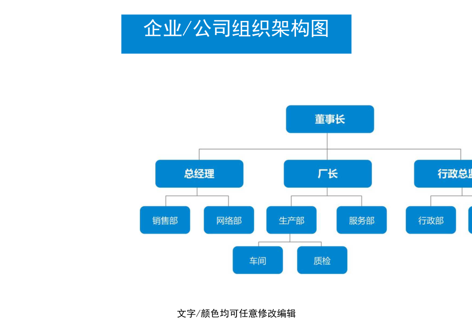 企业公司组织架构图.docx_第1页