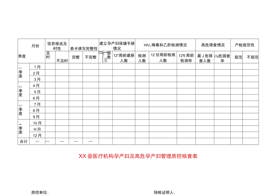 县医疗机构孕产妇及高危孕产妇管理质控核查表.docx_第1页