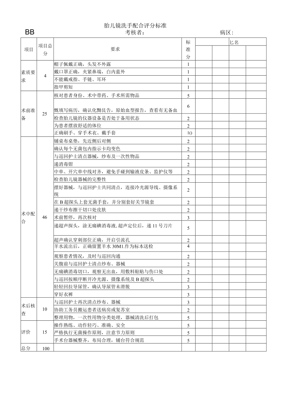 妇婴医院护理技术操作胎儿镜洗手配合流程 操作流程图与考核评分标准.docx_第2页