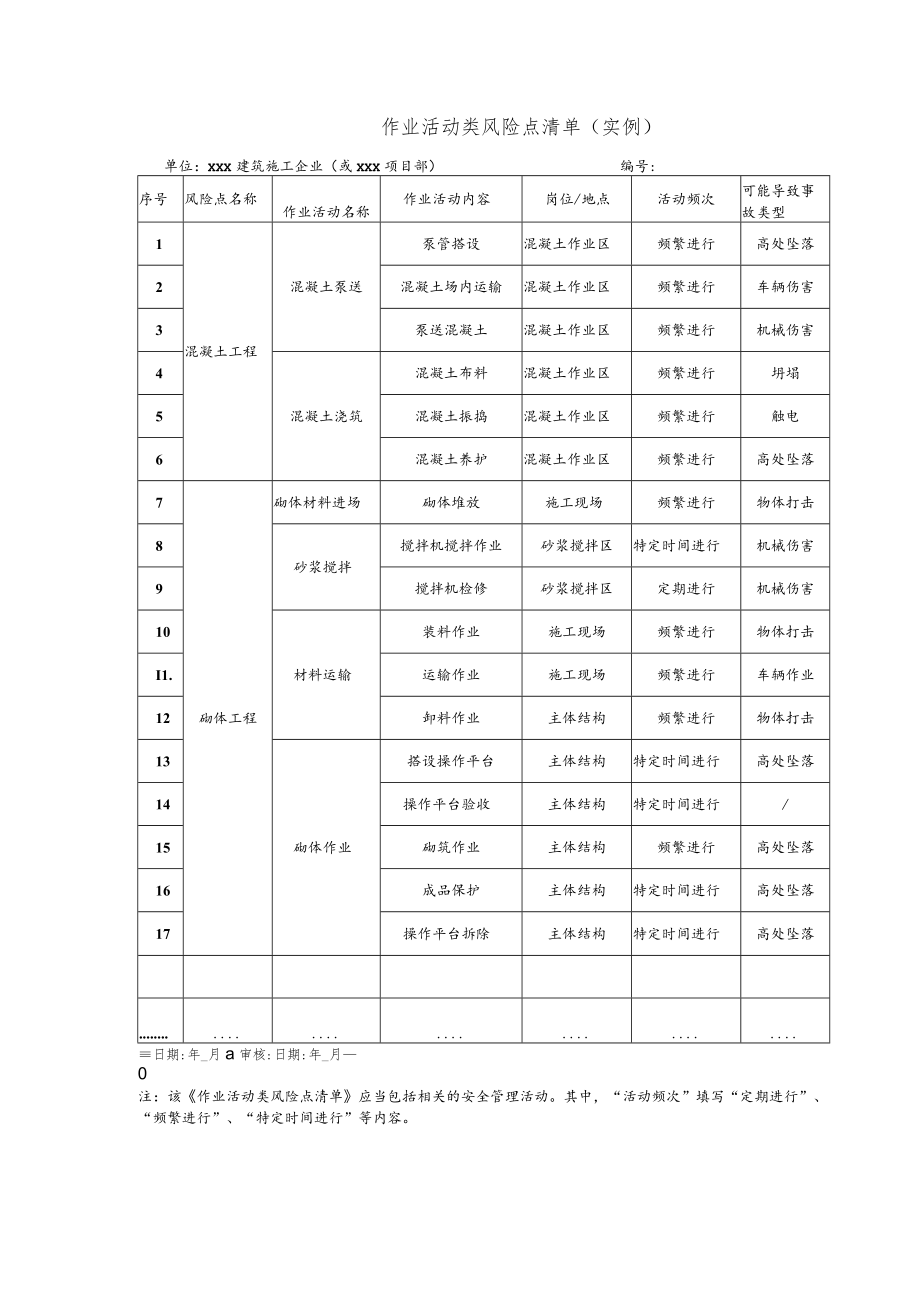 作业活动类风险点清单.docx_第1页