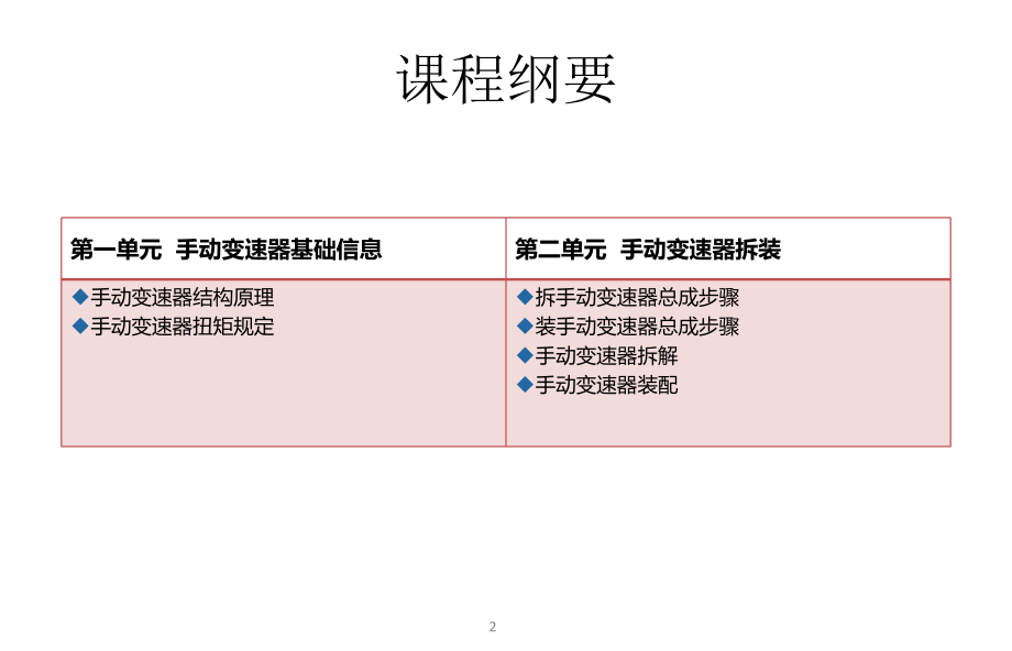 手动变速器培训课件.pptx_第2页