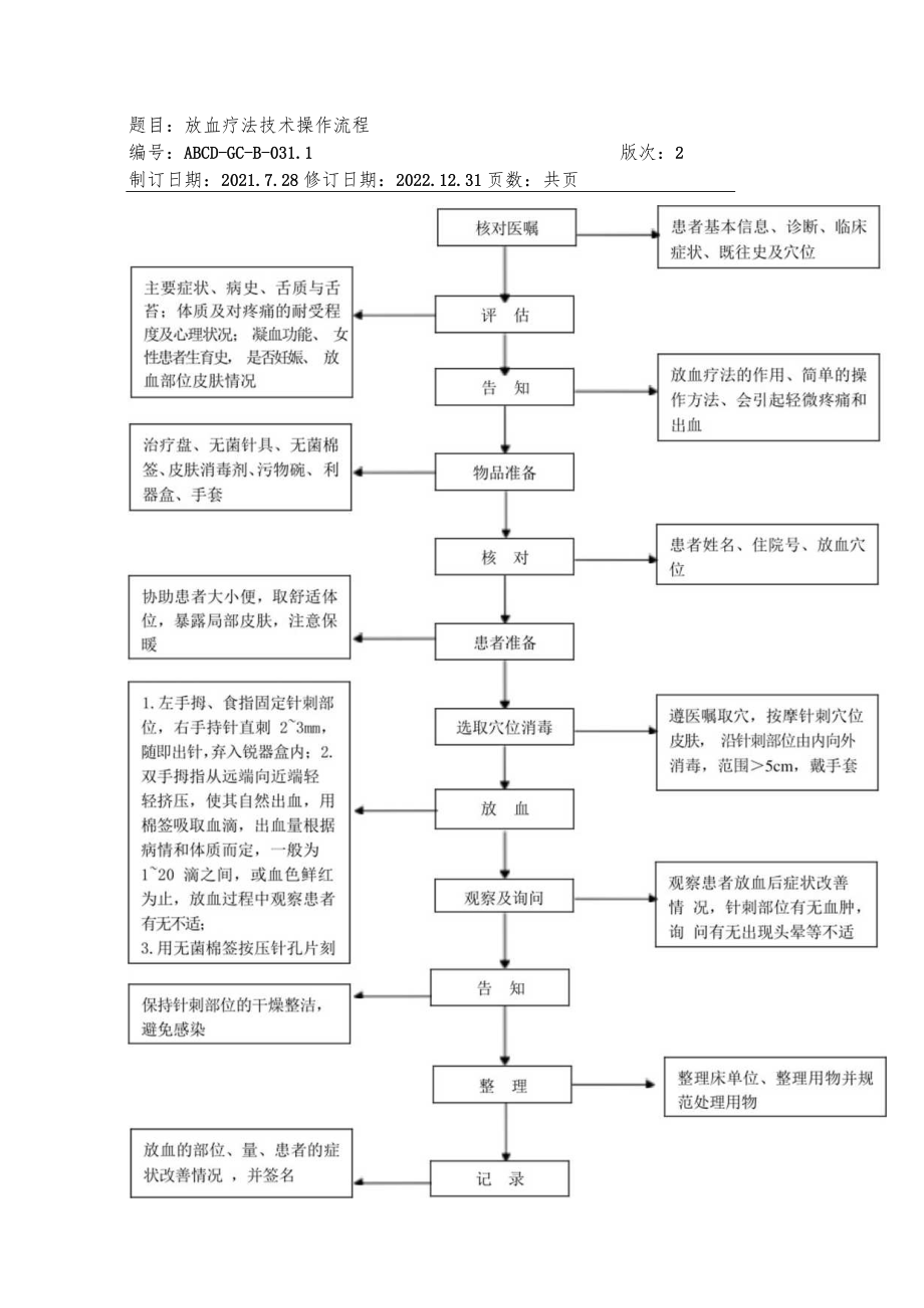 中医护理技术操作放血疗法技术操作流程与考核评分标准.docx_第1页
