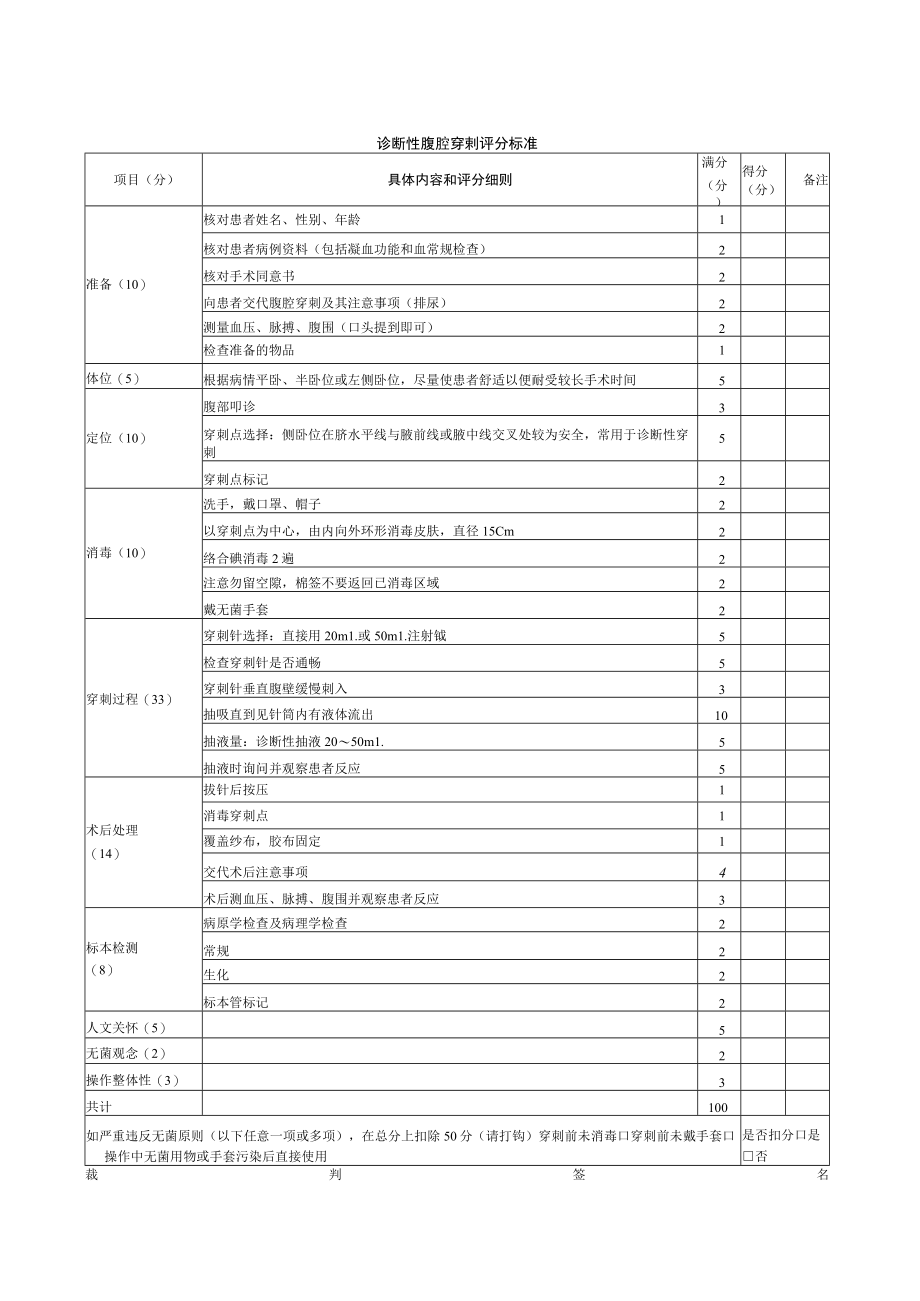 内科医师规范化培训临床问诊检查操作-诊断性腹腔穿刺评分标准.docx_第1页