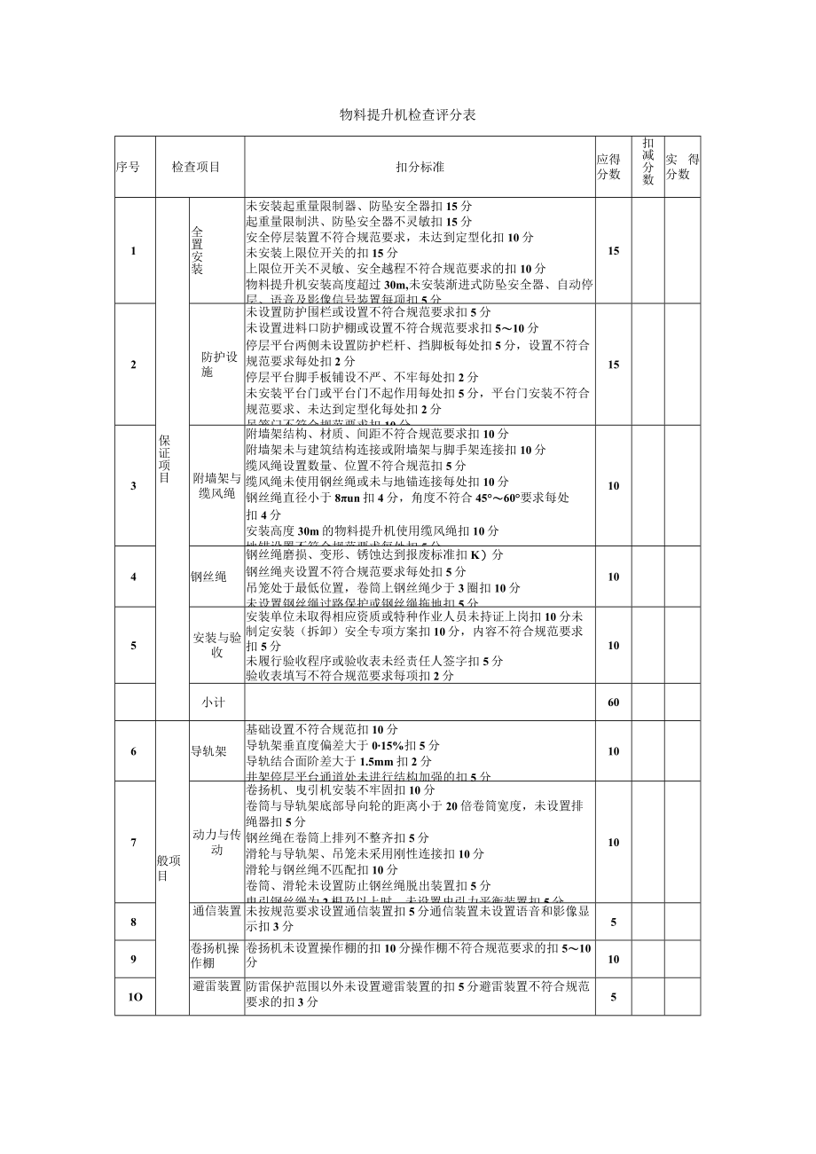 物料提升机检查评分表.docx_第1页