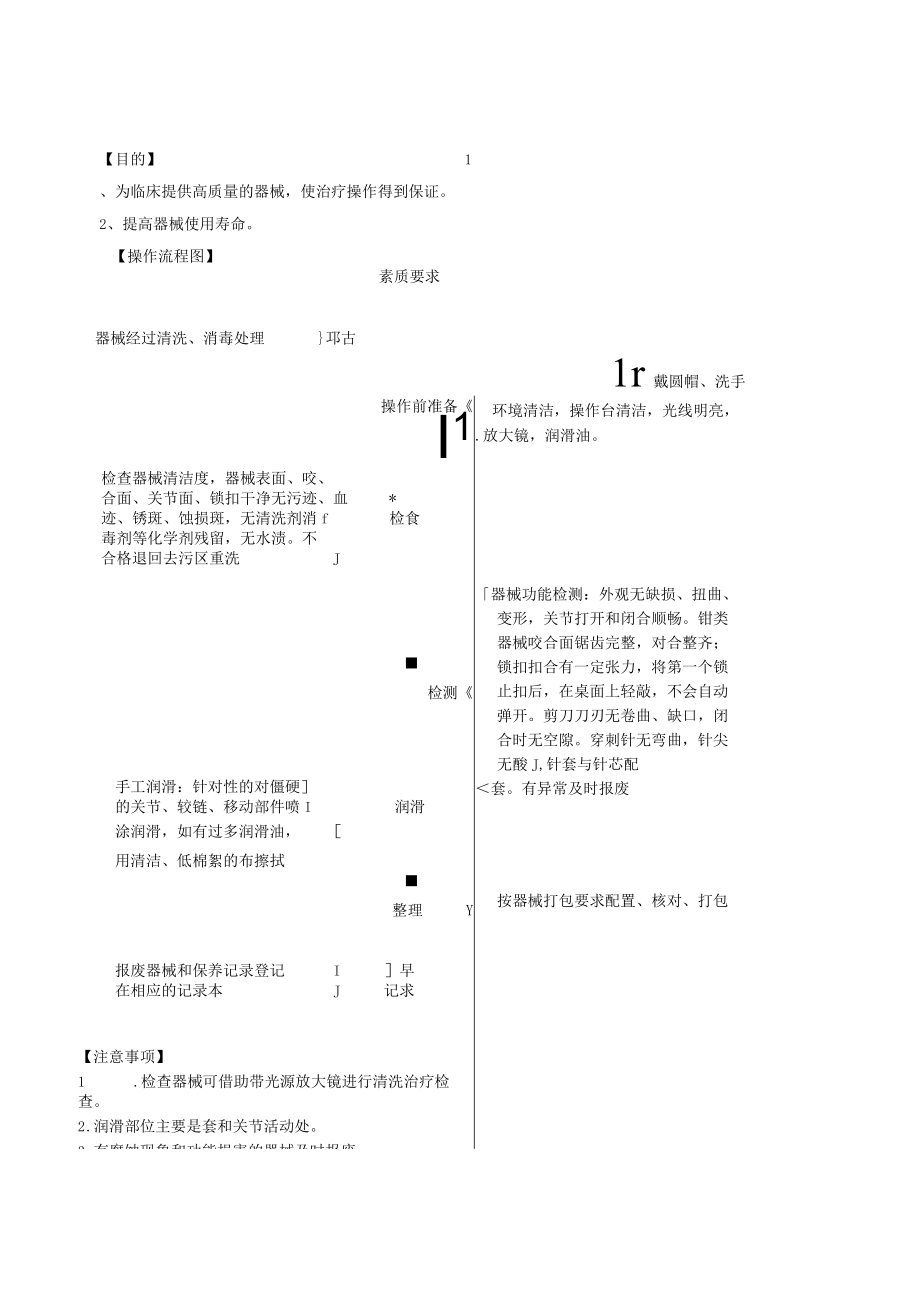 供应室专科护理操作流程图与考核标准汇编.docx_第1页