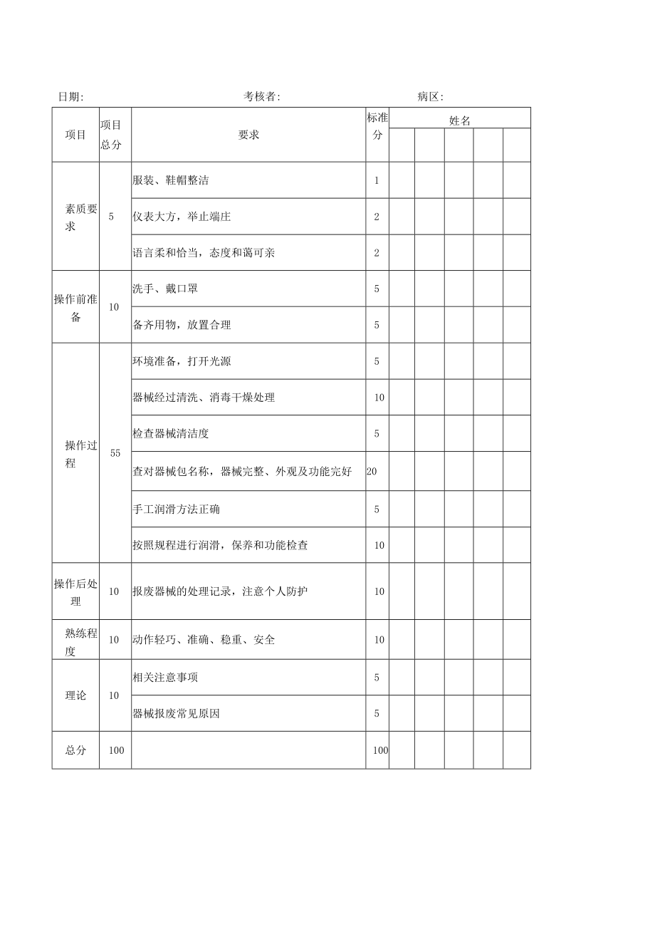 供应室专科护理操作流程图与考核标准汇编.docx_第2页