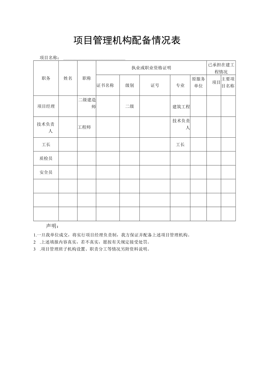 项目管理机构配备情况表.docx_第1页