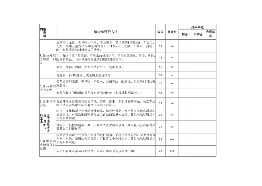 餐饮服务许可现场核查表（集体用餐配送单位）.docx_第2页